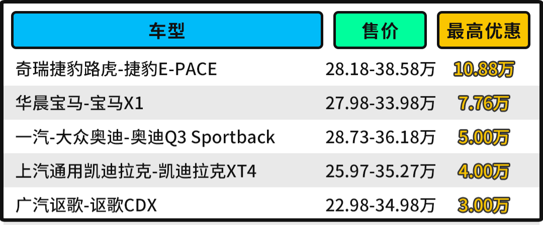  20萬左右的SUV