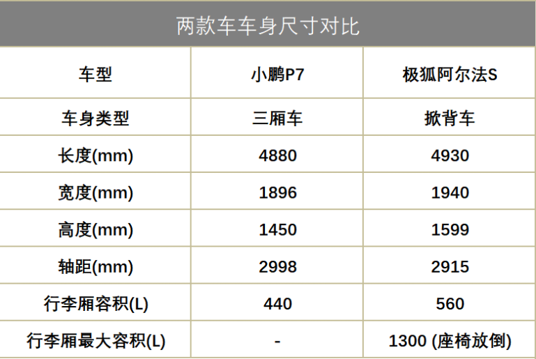 小鵬汽車