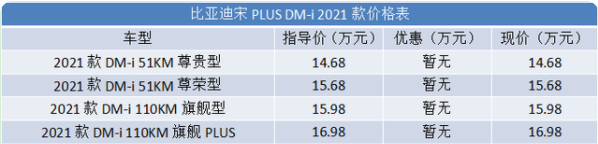  比亞迪宋plus