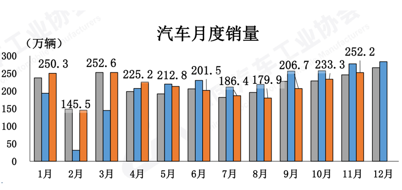 新能源汽車