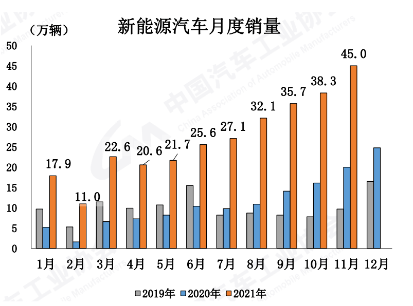 新能源汽車