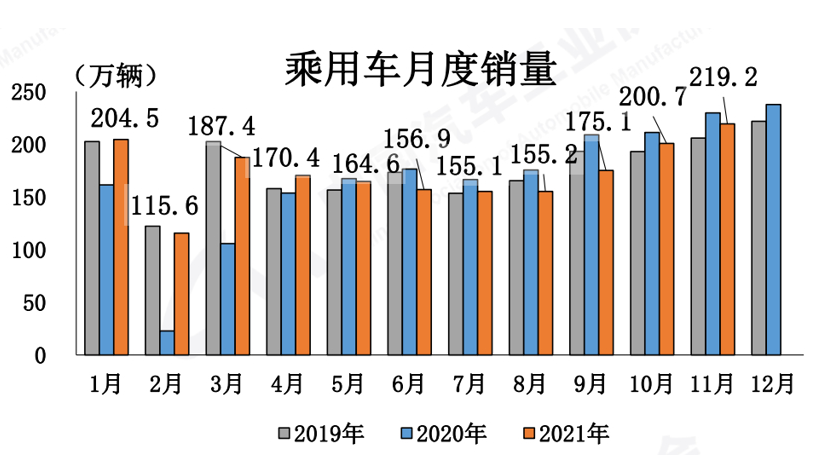 新能源汽車