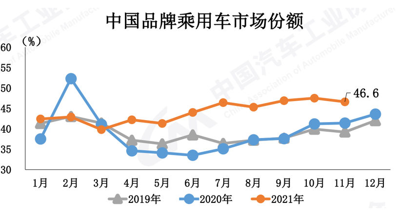 新能源汽車