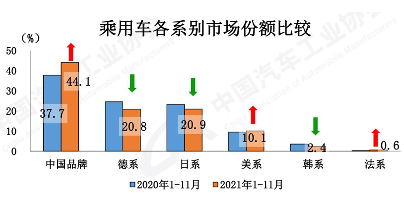 新能源汽車