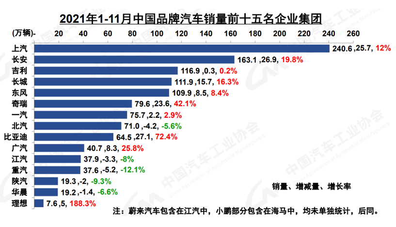 新能源汽車