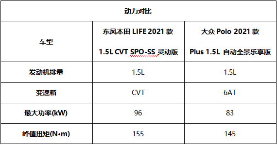 東風本田LIFE