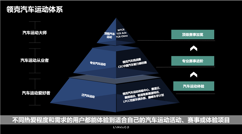 領克車隊