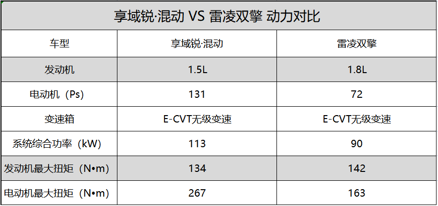 雷凌雙擎