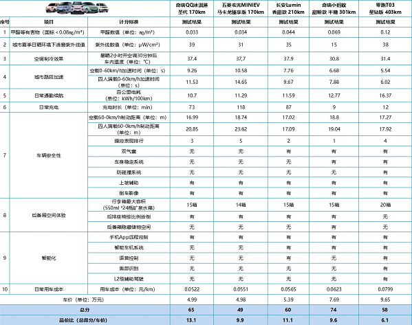 奇瑞新能源汽車