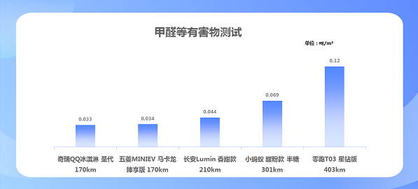 奇瑞新能源汽車