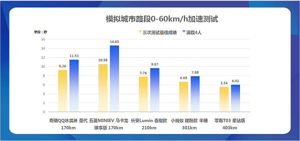 奇瑞新能源汽車