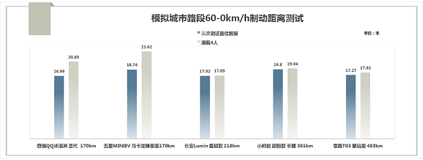 奇瑞新能源汽車