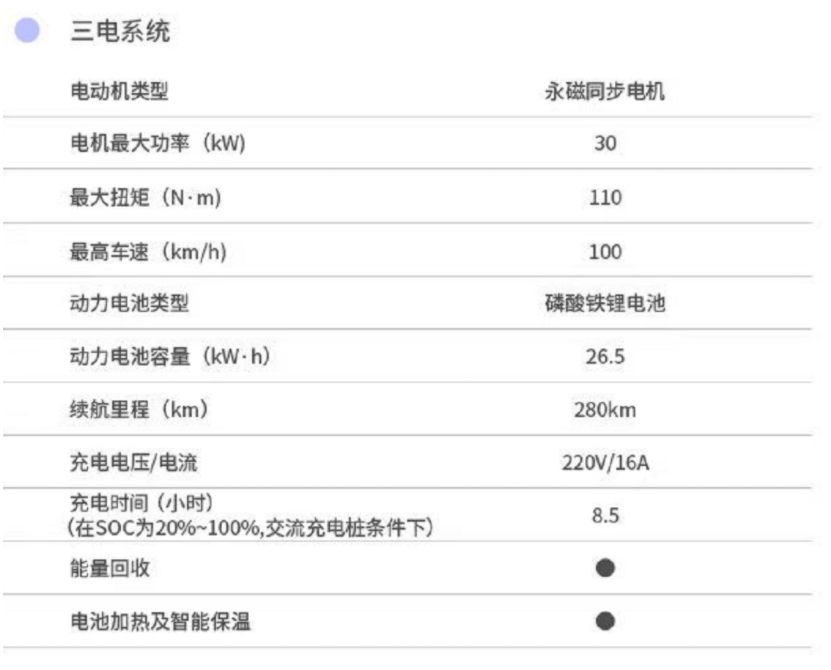 車生活http://www.weaversrcairfield.com