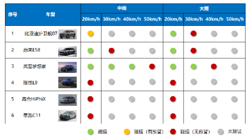 車生活http://www.weaversrcairfield.com