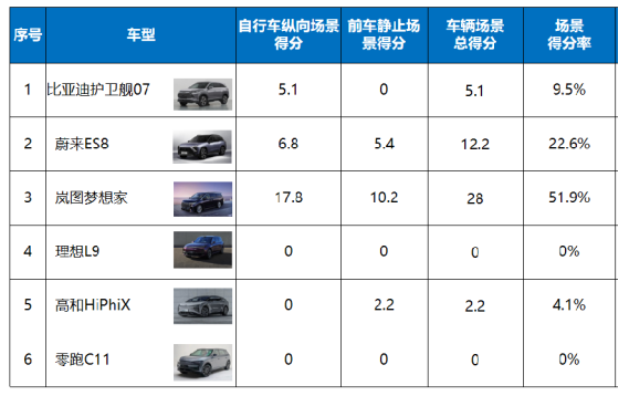 車生活http://www.weaversrcairfield.com