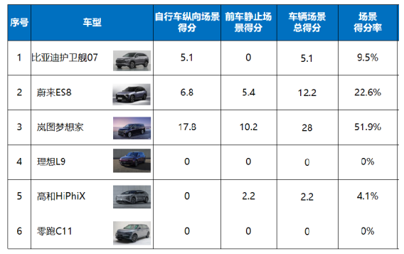 車生活http://www.weaversrcairfield.com