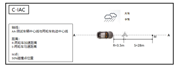 車生活http://www.weaversrcairfield.com