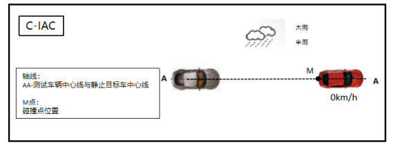 車生活http://www.weaversrcairfield.com