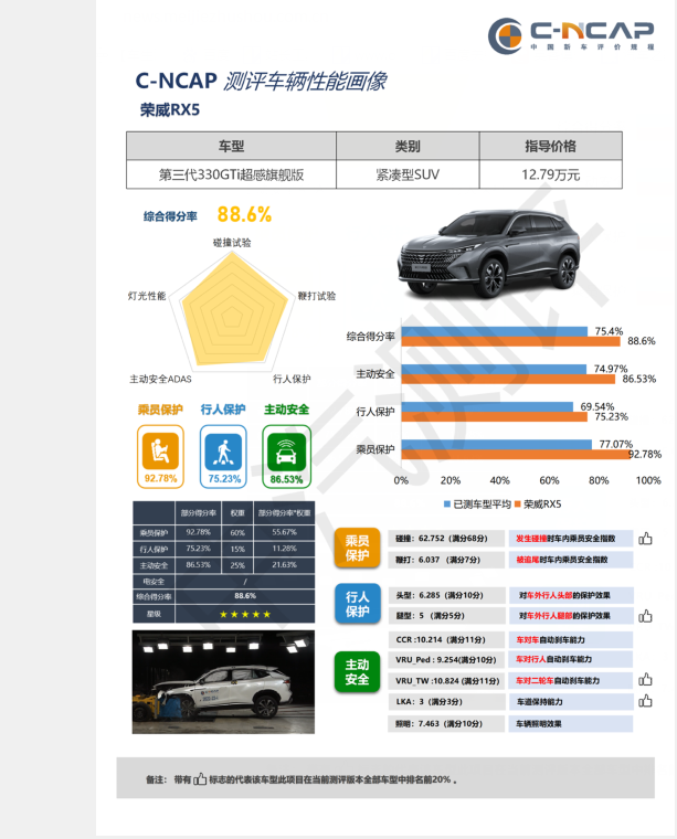 車生活http://www.weaversrcairfield.com