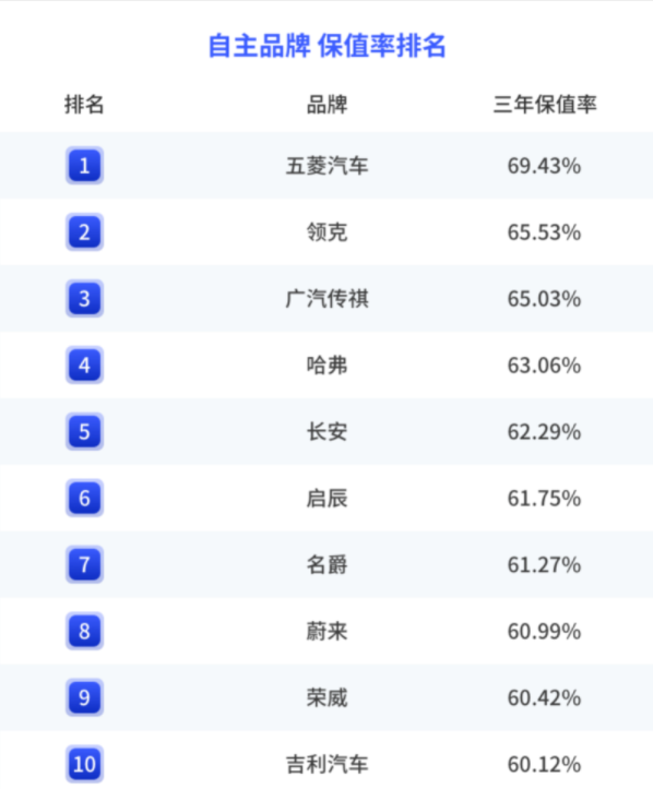 車生活http://www.weaversrcairfield.com