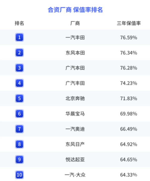 車生活http://www.weaversrcairfield.com