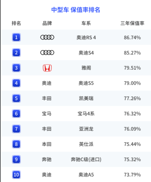 車生活http://www.weaversrcairfield.com