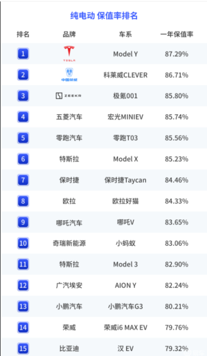 車生活http://www.weaversrcairfield.com