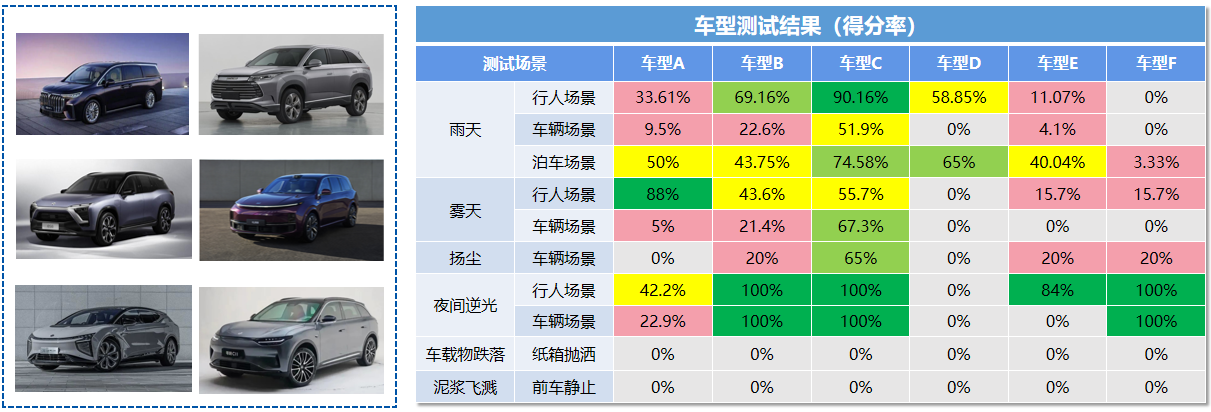 華為vs小鵬！余承東何小鵬隔空“互懟”，智能駕駛系統(tǒng)究竟靠譜嗎！